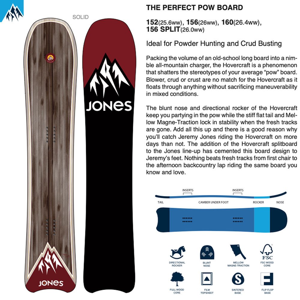 ゾンビモデル！？【JONES】HOVERCRAFTに深掘りパンチ 13年の壁突破